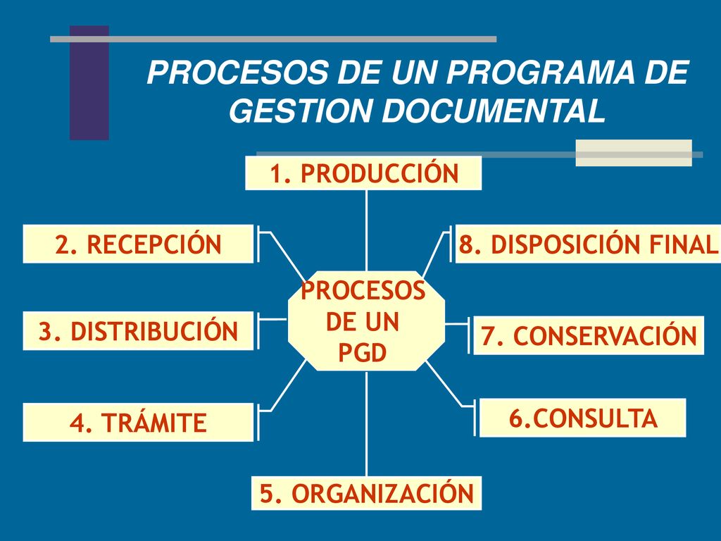 Aspectos Conceptuales Y Metodol Gicos De La Gesti N Documental Ppt